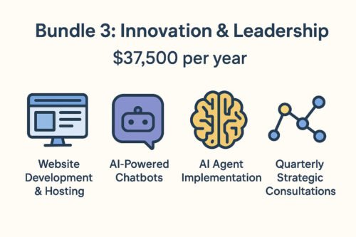 Innovation & Leadership