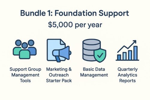 Foundation Support